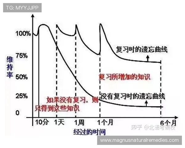 班恩无球跑动增多 三分效率较上季提升
