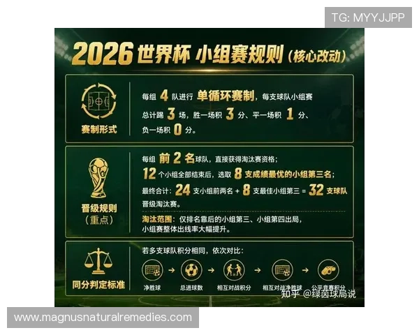 2026世界杯最新晋级席位规则