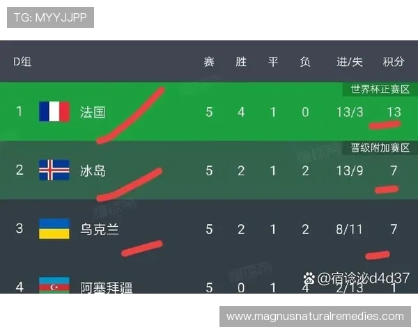 世界杯I组球队战力值排行榜
